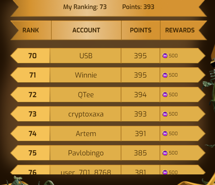 Xaxaeth's tweet photo. @MetaMerge_xyz #MetaMergeAlphaTest 

If i can get on the leaderboard you can too! https://t.co/gtmYBk9kFA