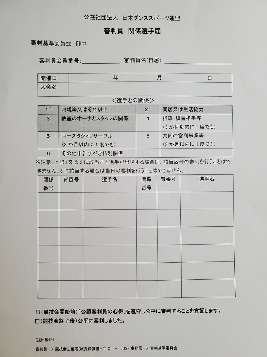 ダンススポーツ
ジャッジ(審判員)と選手の関係性