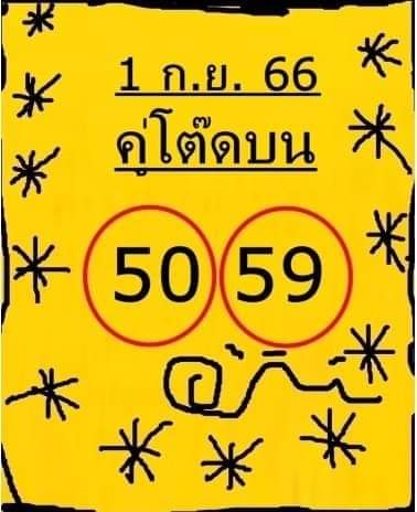 LOTTERYHIT's tweet photo. แนวทางหวยรัฐบาล 1/9/66
#นายกคนที่30 #โหวตนายกรอบ3 #นายกส้มหล่น #เศรษฐา #หวยรัฐบาลไทย #หวยงวดนี้ #หวยลาว #หวยฮานอย https://t.co/GL7yfB9rny