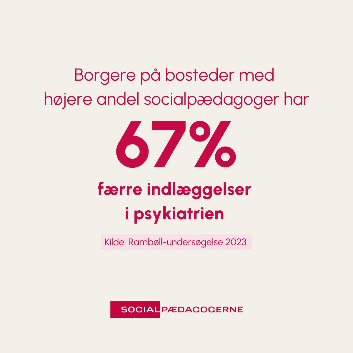 Når Rambøll-tal så tydeligt peger på, at socialpædagogisk faglighed gør afgørende forskel i borgeres liv, kalder det på politisk handling for at styrke fagligheden på landets botilbud, hvor under halvdelen i dag er socialpædagoger🙋‍♀️🙋‍♂️ #dksocial #dkpol via.ritzau.dk/pressemeddelel…