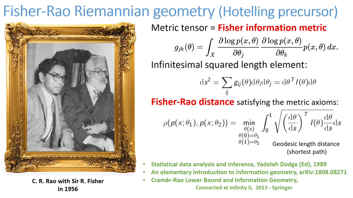FrnkNlsn's tweet photo. Very sad to learn that CR Rao who pioneered  information geometry passed away August 22nd at the age of 102 years. 

RIP

Background: https://t.co/B39OO7QeS9

News:
https://t.co/CE9Eb7WyUy https://t.co/ABPDBBC4AS