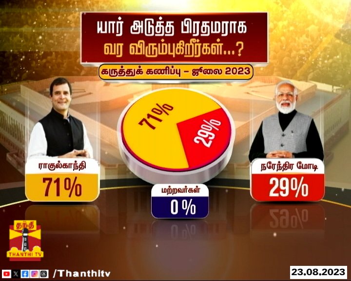 Vanitha06119914's tweet photo. BJPக்கு ஜால்ரா போடுற தந்தி டிவியே சொல்லிடுச்சு😳
அடுத்த பிரதமர் ராகுல் காந்தி தான்னு😍💥💥💥 https://t.co/PRxVaVIwwX