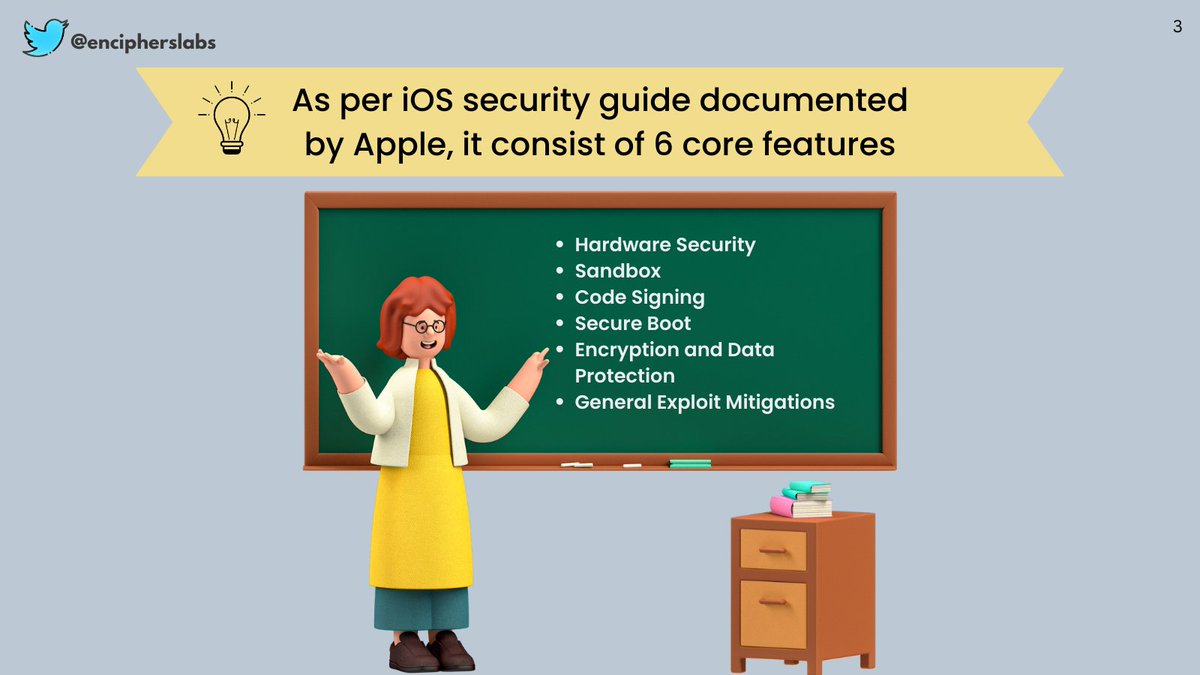 🔒 iOS Security Guide by Apple 1️⃣ Hardware Security 2️⃣ Sandbox 3️⃣ Code Signing 4️⃣ Secure Boot 5️⃣ Encryption & Data Protection 6️⃣ Exploit Mitigations These 6 core features fortify iOS security, safeguarding your device and data. #iOSSecurity #MobileSecurity #AppSec #enciphers