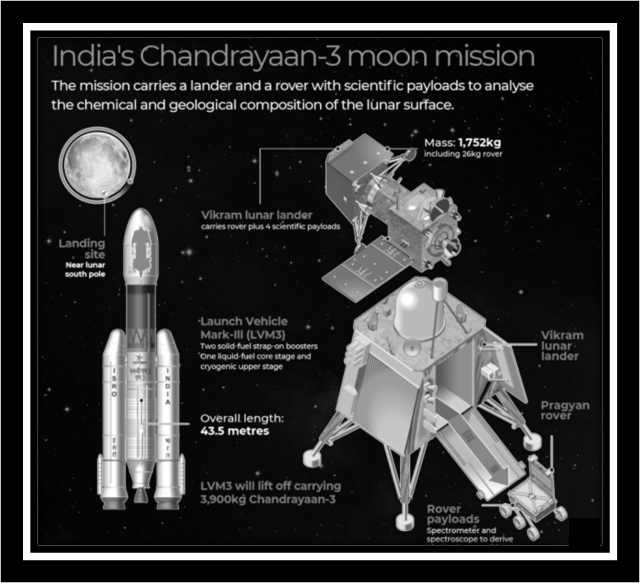 ManasSarkar87's tweet photo. 🚀 India is reaching for the stars once again! 🌌 Chandrayaan-3 is on its way to the Moon, marking a new chapter in space exploration. 🌕🛰️ Exciting times ahead! 🇮🇳🚀 #Chandrayaan3Landing #Chandrayan3 #ISRO #PMModi https://t.co/KSRemjclCw