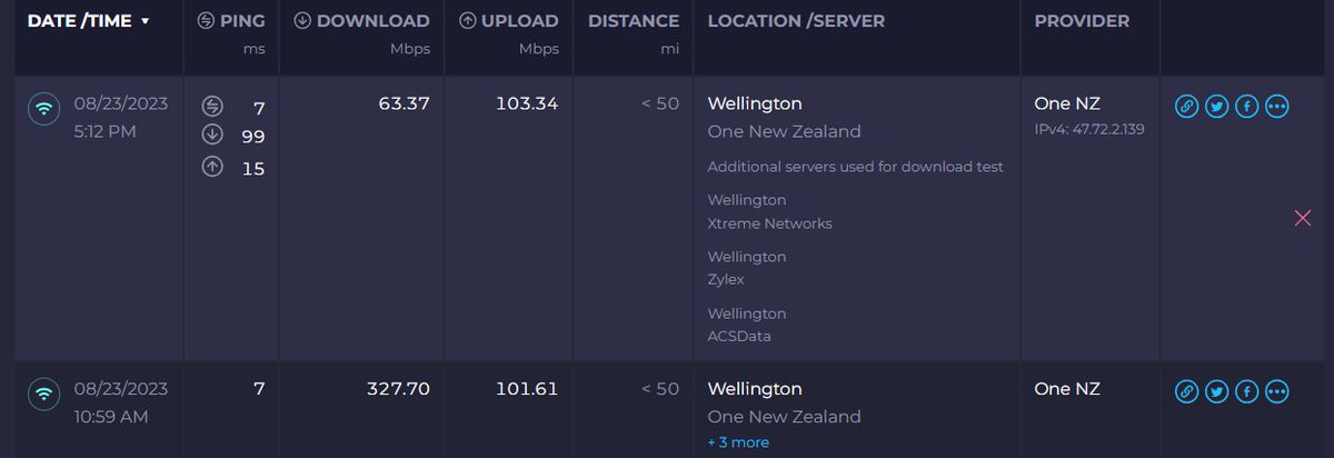 niceguyollie's tweet photo. @onenzofficial Any idea why I am having such a big reduction in speed compared to this morning? Same thing happened yesterday evening. https://t.co/6EZ15MYm8u