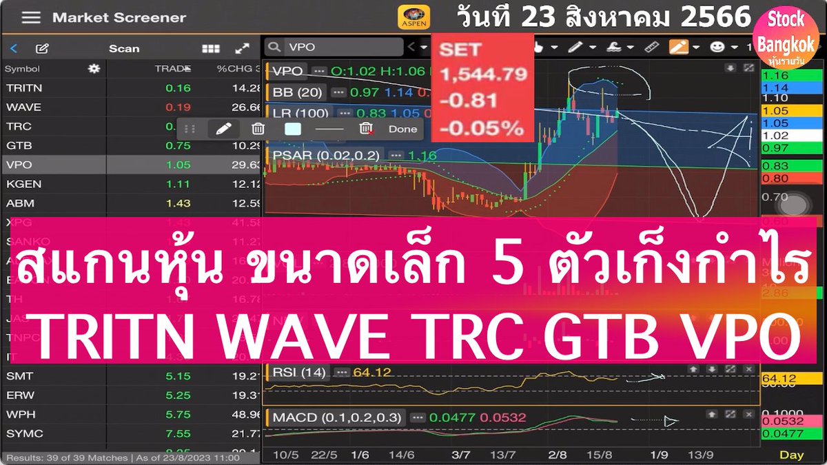 HunDedd's tweet photo. สแกนหุ้น ขนาดเล็ก 5 ตัวเก็งกำไร TRITN WAVE TRC GTB VPO วันนี้ 23 สิงหาคม 2566 #หุ้นไทย #หุ้น #วิเคราะห์หุ้น #TRITN #WAVE #TRC #GTB #VPO #SET #สแกนหุ้น #MACD #RSI #เก็งกำไร #Aspenmobile https://t.co/wc9FwDMPSU https://t.co/0fHzkwKJdl