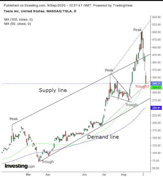 'In the stock market, every move is an opportunity for learning and financial growth. 📈💰 #InvestingForTheFuture'