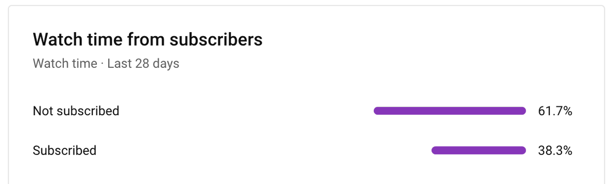 anilvdeshpande's tweet image. 61% of my audience are non subscribed. If you have liked the content and want to get regularly updated about new videos getting published, can you subscribe and click on bell icon. It just helps us and YouTube algorithm. Thanks in advance. #codetutor