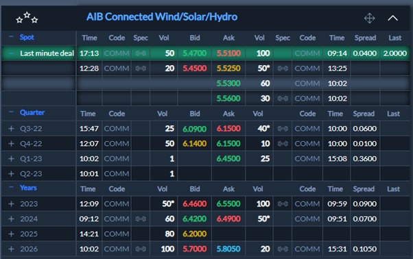 Introducing "Last Minute Deals" for expiring Go's at the best price! Get in touch with us today for more information at info@commerg.com

#go #RenewableEnergy  #Sustainability  #greeninvestments #sustainablebusiness #commerg #GreenEnergy