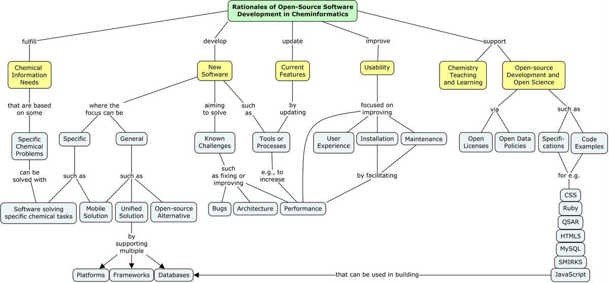Johannes Pernaa (@johannespernaa) on Twitter photo #SECOUH and #helsinkichemistry goes to #cheminformatics: mdpi.com/2076-3417/13/1…
It is an applied research field combining #ComputerScience, #Math, #Statistics etc. with #Chemistry producing e.g. fascinating #softwaredevelopment.
<a href="/KumpulaScience/">Faculty of Science, University of Helsinki</a> <a href="/helsinkiuni/">University of Helsinki</a> <a href="/MDPIOpenAccess/">MDPI</a> #SECOUH and #helsinkichemistry goes to #cheminformatics: mdpi.com/2076-3417/13/1…
It is an applied research field combining #ComputerScience, #Math, #Statistics etc. with #Chemistry producing e.g. fascinating #softwaredevelopment.
<a href="/KumpulaScience/">Faculty of Science, University of Helsinki</a> <a href="/helsinkiuni/">University of Helsinki</a> <a href="/MDPIOpenAccess/">MDPI</a>