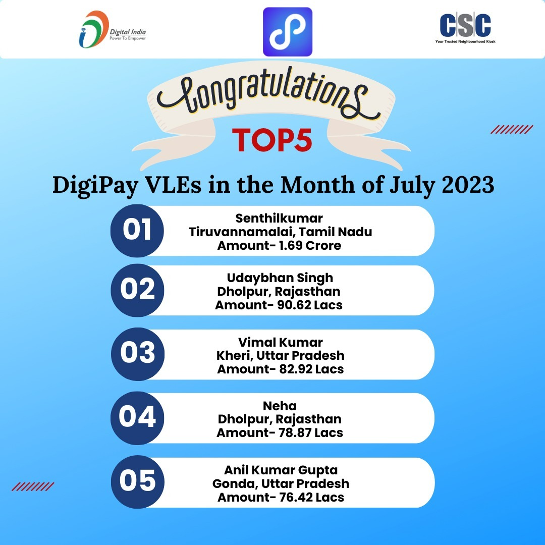 Well done Senthilkumar
<a href="/CSCegov_/">CSCeGov</a> 
<a href="/ceo_csc/">CEO_CSC e-Governance</a> 
<a href="/csc_south/">Vinod Kuriakose</a>