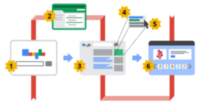 PPC_Outsource's tweet photo. 🚀 Elevate Client Success with White Label Google AdWords Services! 💼📊

✅ Expert Campaign Management 💬 Impress Your Clients 📈 Drive Remarkable ROI
Explore the potential of White Label AdWords: [https://t.co/xyX6UCRl9i] 

#PPCOutsourcing #AdWords #ClientSuccess https://t.co/kfmUtjCG3v