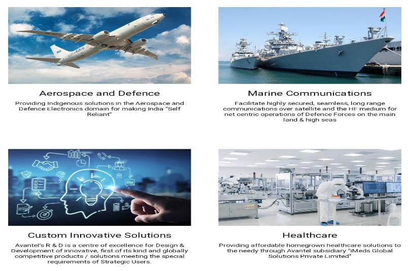 Rahul_Invest's tweet photo. Avantel Ltd.

Market Cap: ₹ 1,881 Cr.

5Yrs Sales CAGR : 24%

5Yrs PAT CAGR : 36%

ABOUT THE COMPANY

The company has formed various alliances in order to provide better solutions in communications and computing. It has partnered with Space Applications Centre, ISRO, Department of Space, Government of India, L 3 Communications - Narda, USA and Vedang Radio Technology.
Avantel is actively involved in the design and development of products based on High Power Broadband Wireless, Satellite Communication and Broadband access technologies. The design, development and integration of wireless and access products are carried out using standard and proprietary software tools.

INVESTMENT THESIS 
•Strong Research and Development
•Established market position in telecom and electronic equipment industry
•Established track record of operations in SATCOM and electronics equipment business
•Reputed clientele of strategic importance and positive industry outlook
•Greenfield expansion

Strong Research and Development
The company drives its core business strength from its in-house R&D capabilities. Company’s research and development is recognised by the department of scientific and industrial research(DISR), ministry of science and technology, GOI. The Company could offer indigenous, customized strategic solutions to Indian defence services including Indian Navy, Indian Air force, Indian Coast Guard, ISRO and BARC. Company spends around 8 to 9 percent of its turnover on research and development expenditure.

Established market position in telecom and electronic equipment industry
Avantel Ltd(AL) has been operating in niche defense supplies and provides customized wireless and satellite communications (SATCOM) solutions and products. The company developed SATCOM products for data, voice & multimedia applications using INSAT 3C, GSAT-6 and GSAT-7 and the company has a long association with ISRO in development of terminal and SATCOM applications. AL is also involved in development and implementation of network systems for ships, submarines, surface vehicles and aircrafts.

Established track record of operations in SATCOM and electronics equipment business
Avantel was incorporated in 1992 by Mr. Dr. Abburi Vidyasagar. The management has three decades of experience in building wireless & Satellite Communication systems, RF systems design, Embedded systems & Digital signal processing, Network management & software development and Engineering & IT services. The company provides customized solutions through process oriented design, develops and manufactures RF subsystems, RADAR subsystems, Software dependent on radios and satellite communication systems. Established track record of three decades in electronic and telecom equipment business has enabled AL to offer a unique combination of embedded systems and related software used in defense and telecom sectors.

Reputed clientele of strategic importance and positive industry outlook

The company mainly operates in the Aerospace & Defence sector and holds Defence Industrial Licenses issued by the government and its customers mainly come from the strategic sector such as space, defence, transport and telecommunications. The company maintains healthy and long term relationships of over two decades with a reputed clientele that includes Indian Army, Indian Railways, Indian Air force, Indian Navy, ISRO, DRDO, Goa Shipyard Limited, The Boeing Company, Larsen & Toubro Limited (L&T), etc.

Greenfield expansion

Avantel has bought four acres of land in Electronic City in Hyderabad, which is about 10 minutes from the airport at a very reasonable price of one crore per acre approximately. Avantel has plans to build a facility for radar, small satellites in that particular area, and this facility should be operational by November or December 2023.

Industry Overview

In recent times, the Defence budget has been sensitive to the need for establishing a technological framework to advance growth of a vibrant indigenous defence manufacturing infrastructure. India's Defence budget for FY 22-23 is about Rs 4 lakh crore after excluding the component of the Defence pensions and is primarily focused towards the upkeep and modernization of Armed Forces. The capital outlay, which focuses towards the modernization of Armed Forces has been increased by 12.8% with an allocation of Rs 1.52 lakh crore.
The new DAP (Defence Acquisition Procedure) 2020 has given a stronger push to indigenization. The provisions of DAP 2020 will help to expedite the current procurement cases and open new avenues for business. The indigenisation list released recently by the government could further open up many opportunities for diversification / introduction of new product lines. Besides, in the medical segment, there is a huge opportunity for indigenous and cost effective medical devices.

Business Overview

Avantel is actively involved in the design and development of products based on High Power Broadband Wireless, Satellite Communication and Broadband access technologies. The design, development and integration of wireless and access products are carried out using standard and proprietary software tools.

Avantel has yet again recorded the highest turnover since inception for the F.Y. 2022-23 and crossed the 150 Crores milestone. The Company has been witnessing an impressive growth year on year and certain high value projects have been under execution during F.Y.2022-23. Company has successfully completed all the deliveries of the 1 KW HF project of the Indian Navy and the installations of HF Radio sets are currently under progress. The RTIS project with Indian Railways is currently under execution and shall be completed by October 2023. The company has also designed, developed and supplied 5 Kw HF Transmitter systems which will be an import substitute for Indian Navy requirements. Company has successfully completed development of the SATCOM System for Multi Utility Helicopters of Lockheed Martin being supplied to the Indian Navy. Keeping in mind the future business prospects, this year Company has also embarked on development of HF Software Defined Radios (SDRs) with 2G/3G ALE & ECCM Capability and different variants of MSS for 
submarines. Imeds Global Private Limited, subsidiary of Avantel Limited offering innovative medical solutions has commenced its operations from AMTZ, Vizag and the license for manufacture of Surgical Staplers and Removers has been granted. Imeds has also embarked on development of a non-invasive ventilator which is at an advanced stage and developing a patient monitor & syringe pump through Technology Transfer.

SEGMENT OVERVIEW

Aerospace and Defense

Avantel's customer base traditionally has been the Aerospace and Defence sector and the company is well known for its innovative & indigenous solutions. Avantel has a unique business model wherein it offers an exclusive product mix consisting of niche and state of the art products catering to the emerging and specialized needs of the Indian Defence Forces & allied establishments. 

Software Defined Radios

Avantel has designed and developed fully indigenous HF Software Defined Radio (SDR) covering Frequency Range of 1.5 to 30 MHz in compliance with Software Communication Architecture (SCA).

The HF SDR implements specified transceiver API at the top level and the hardware is controlled/ accessed through intervening SCA core framework. The ORB (Object Request Broker) layers are running on top of a POSIX compliant real time operating system (Petalinux).

Avantel has the capability to offer multi frequency SDR solutions for tactical and airborne applications as per customer specific requirements.

Satellite Communications

Avantel is at the forefront of innovation in satellite communications. Avantel developed customized solutions for GSAT based Mobile Satellite Services with advanced microwave, digital wireless communications and signal processing products for military and commercial markets.

SATCOM Radios operate in ‘S’ and ‘UHF’ band and provide Full-duplex Voice/Data Communications between Ships, between Aircraft, Aircraft - Ship, Ship - Base, Base - Ship etc. The company are presently working on solutions in X-Band / Ku-Band as well.

HF Communications

HF solutions are a true example of “Make in India” initiative meeting the norms of indigenous content as per “IDDM” category of DAP 2020.

The company currently offers 1 KW and 5 KW solutions for Static and Ship borne Applications. The HF Radio operates in wideband (24 KHz) and consists of the latest state-of-art technology that includes FPGA, DSP, Direct Digital frequency synthesis, Automatic link establishment using 3G ALE (STANAG4538), 2G ALE (FED-STD 1045), Frequency hopping and customized waveform loading capability.

The HF transceivers system covers the 1.6 to 30 MHz frequency range in 1 Hz steps. Communication is possible in both simplex and half-duplex in Single Sideband (SSB), Amplitude Modulation (AM), and Digital modulation. These HF Transceivers provide the interface for high speed data and digital voice encryption using external crypto devices.

Radar Systems

Radar systems portfolio comprises Radar subsystems viz. T/R modules, Exciter, DTCSG, MTCSG, Distribution unit etc in the frequency ranges of HF, UHF, L, S, C and X bands also offer complete Radar solutions as per customer specifications.

•Timing and control generation
•Power output upto 7.5KW
•Solid state and fast switching.
•Active array based
•Local and remote operation

Network Management Systems & Application Software

Avantel offers a wide range of services in the area of application development. Avantel can identify the need, design and build the solutions from scratch to suit the specific requirement of the customer. Avantel follows well defined software engineering processes and established methodologies. Avantel with its past domain and technology expertise will bring in innovative ideas and offer solutions to improve the existing functionality, address the current pain areas and technology limitations. The solution offered will be scalable to meet future business growth and make it accessible to external stakeholders. Software development process is compiled as per AS 9115 standard. All airborne software undergoes an airworthiness certification process from CEMILAC.

Embedded Systems & Digital Signal Processing

Avantel undertakes full stack solutions for design, development, verification, certification of complex and diverse embedded systems for Communications and Radar applications. Avantel has the latest state of the art tools for undertaking the embedded systems development.

•SCA development Environment
•Development environment for 8/16/32 bit microcontrollers, AD/TI DSP platforms, FPGAs
•Keil, Dynamic C, Silicon Lab, MP Lab, Code Composer Studio, VisualDSP++ for DSP Processors, Xilink Simulators (MATLAB)

SOLUTIONS

Mobile Satellite Services (MSS) Network

Avantel has established the MSS network for the Indian Navy for providing reliable, secured, real-time, long range (1000 nautical miles from shore) voice and data communications among Ships, Submarines, Aircraft and Helios. The network comprises indigenously designed & developed Avantel’s Earth station electronics and platform equipment.

The network has S X C and C X S links for facilitating uplink and downlink communications. Each of the user terminals specially the aircraft and submarine versions are platform specific and designed as per the specified Mil standards. The NMS and Application software has been developed in-house by Avantel as per applicable standards. Avantel is the first company to roll out indigenous Airborne Satcom solutions duly approved by CEMILAC and form part of this network.

UHF SATCOM Network

The IN UHF network comprises SATCOM plus LoS terminals for Ship borne applications and Satcom only Airborne terminals and is extensively used for Beyond Line of Sight (BLoS) operations in high Seas.

The hub electronics and user terminals have been indigenously designed, developed and deployed by Avantel on various IN ships and Aircraft.

These terminals facilitate Full-duplex voice /data communication and work in Demand Assigned Multiple Access (DAMA)/Permanent Assigned Multiple Access (PAMA) modes.

Wind Profiler Radars

Avantel developed Wind Profile Radars and deployed at SDLC-SHAR, ISRO (49 MHz) and NARL (30 MHz). These Wind Profiler Radars provide three dimensional, high resolution wind data from 450 meters to 21 KM altitudes and support wind velocity of 1m/s to 30m/s.

Wind profilers provide three-dimensional atmospheric wind data on a continuous basis with good spatial resolution. This continuous high-resolution wind data is very useful for studying the development of wind shears in near real time and is extremely crucial before successful satellite launch.

Real-time Information System for Indian Railways

Avantel has developed a unique, real time and cost effective solution for position determination and location transmission of the rolling stock for Indian railways. The Real-time Train Information System (RTIS) helps the railway operator to run the rolling stock control applications automatically. The solution facilitates real time tracking using GPS + GIS + Zigbee + MSS + 4G technologies.

The system also enables the train information to be accessed through web or mobile service providers. The solution automatically computes the arrival and departure of passenger trains and updates the same through the passenger information system or to an enquiry run by the railway operator.

Sahayak

MSS solution has been deployed in the Sahayak project developed by NSTL & ADE for Indian Navy to facilitate the transmission of positional information through the satellite for quick recovery of Sahayak containers in high seas.

The “Sahayak” air droppable containers are aimed at enhancement of operational logistics of the Indian Navy and facilitate quick supply of essential spares and stores to Ships deployed at more than 2000 Kms in high seas. This solution will reduce the requirement of ships coming alongside frequently for replenishments and enhance deployment duration.

ERM-SAT

ERMSAT has been designed for specific needs of strategic customers for Environment Radiation Monitoring. The standalone solar powered Environmental Radiation Monitor can be installed at various remote locations and the radiation data is collected through sensors is transmitted to a centralized location through satellite communication.

The ERM-SAT systems are compatible with other mode of communications I.e. GSM, LAN, ZigBee etc. and these are rugged, compact, energy efficient and incorporate secure (encryption based) data communication.

Ocean Gauges & Tide Gauge Applications

Avantel has developed and supplied MSS and UHF Transmitters to INCOIS and NIoT for integration with the Wave rider/ Drifting Buoys and Tide Gauge equipment.

The company equipment forms the critical part of the Tsunami early warning systems in India and are used to transfer the sea level data to the control centre 24 X 7 to detect unusual sea conditions and provide early warning for Tsunami occurrence to the administrative authorities and people as part of disaster preparedness and management initiatives.

Infrastructure 
Avantel,a technology driven company offers wireless, Satcom products, software solutions and services that enrich people by enabling universal access to knowledge.

Avantel operates from two locations; a state of the art facility and Gold rated Green building certified by IGBC, CII housing the production and R & D facilities at APIIC Industrial Park at Gambheeram Village, Anandapuram Mandal, spread across an area of approximately 55000 Sq Feet. The corporate office is located at Hyderabad and currently operates from leased premises.

The R & D facility is recognized by DSIR, Govt of India as “Center of Excellence” for undertaking research & developmental works in contemporary technologies in the areas of RF design, embedded systems, signal processing and software.

Visakhapatnam facility houses various state of the art facilities, equipment and tools required for undertaking R & D and Manufacturing activities.

Marine Communications

Avantel enabled the Indian Navy and Indian Coast Guard to be connected with their operational forces deployed at long ranges (ranging from 1000 to 3000 Kms) in their Area of Interest (AoI) providing highly secured and reliable connectivity round the clock. The marine communication portfolio of Avantel includes

Custom Innovative Solutions

Avantel is in the forefront of innovation and offers various unique solutions to meet the special requirements of its customers. Instead of offering similar products as that of its competitors, Avantel adopts a Blue Ocean Strategy to carefully position itself where there is minimal or no competition. This strategy helps Avantel in positioning itself ahead of its competitors and posing very high risk for late entrants in view of developmental cycle times and low volumes of business. Avantel R & D is recognized by DSIR, GoI as Centre of Excellence for undertaking R & D work in defence technologies. Avantel R & D facilities are state of the art and has a highly skilled & experienced talent pool capable of undertaking focused / advanced R & D activities in new technologies. Avantel follows a two pronged strategy in development of its products viz. customer driven (customer RFI / RFP) and new product development initiated by Avantel. Various innovative solutions currently deployed are as under:

•MSS Network
•UHF SATCOM Network
•Wind Profiler Radars
•Real-time Information System for Indian Railways
•SAHAYAK Air Droppable Containers
ERM-SAT
•Ocean Gauges & Tide Gauge Applications
•Visual Databases for Aircraft Simulators

Opportunities and Threats

Opportunities

Avantel is at the cusp of turning into a reckonable OEM in India is the strategic space with its portfolio of products.The Company's strength is indigenous development of various technologies in-house. Currently, most of the projects from MoD are being progressed under Buy (IDDM) category and Company has an edge in the competitive bidding process due to its fully indigenous solutions.The new DAP (Defence Acquisition Procedure) 2020 focuses on indigenization to enhance self-reliance and the project under Make route will be very beneficial in future for the Company. In the Space domain,there is a great push from the Govt of India by approving the Indian Space Policy 2023 (Space Policy has been unveiled for the first time in the country) and creation of In Space, an organisation to look after the interests of the private sector in the space domain. Company shall utilize the emerging opportunities to enhance its Space Technology portfolio further. In the medical segment,in view of the emerging demand for indigenous medical devices, iMeds is poised to introduce various indigenous products in the Surgical and Respiratory domain in the coming FY to enhance its product mix.

Threats

The business projections for the next two to three years are very optimistic and the company is expected to consolidate its top line and maintain profitability. Therefore,no major threats are envisaged as of now for the company's business performance in the next FY.

FUTURE OUTLOOK

The Union Budget for F.Y.2024 envisages a total outlay of US$ 550 billion (Rs.45,03,097 Crores). The Ministry of Defence has been allocated a total Budget of US$ 72 billion (Rs.5,93,537.64 Crores), which is 13.18 % of the total budget. The total Defence Budget represents an enhancement of US$ 8.35 billion (Rs. 68,371.49 crores), which is 13% more than the Budget for 2022-23.

In order to be able to cater to the sustenance of weapon systems, platforms including ships/aircraft and their logistics, boost fleet serviceability, etc. the non-salary revenue/operational allocation has been increased from US$ 7.63 billion (Rs.62,431 Crores) in Budget Estimates 2022-23 to US$ 11 billion (Rs.90,000 crores) in BE 2023-24.The Capital Allocation pertaining to modernisation and infrastructure development of the Defence Services has been increased to US$ 19.88 billion (Rs.1,62,600 crores) representing a rise of 6.7% over F.Y.2023.