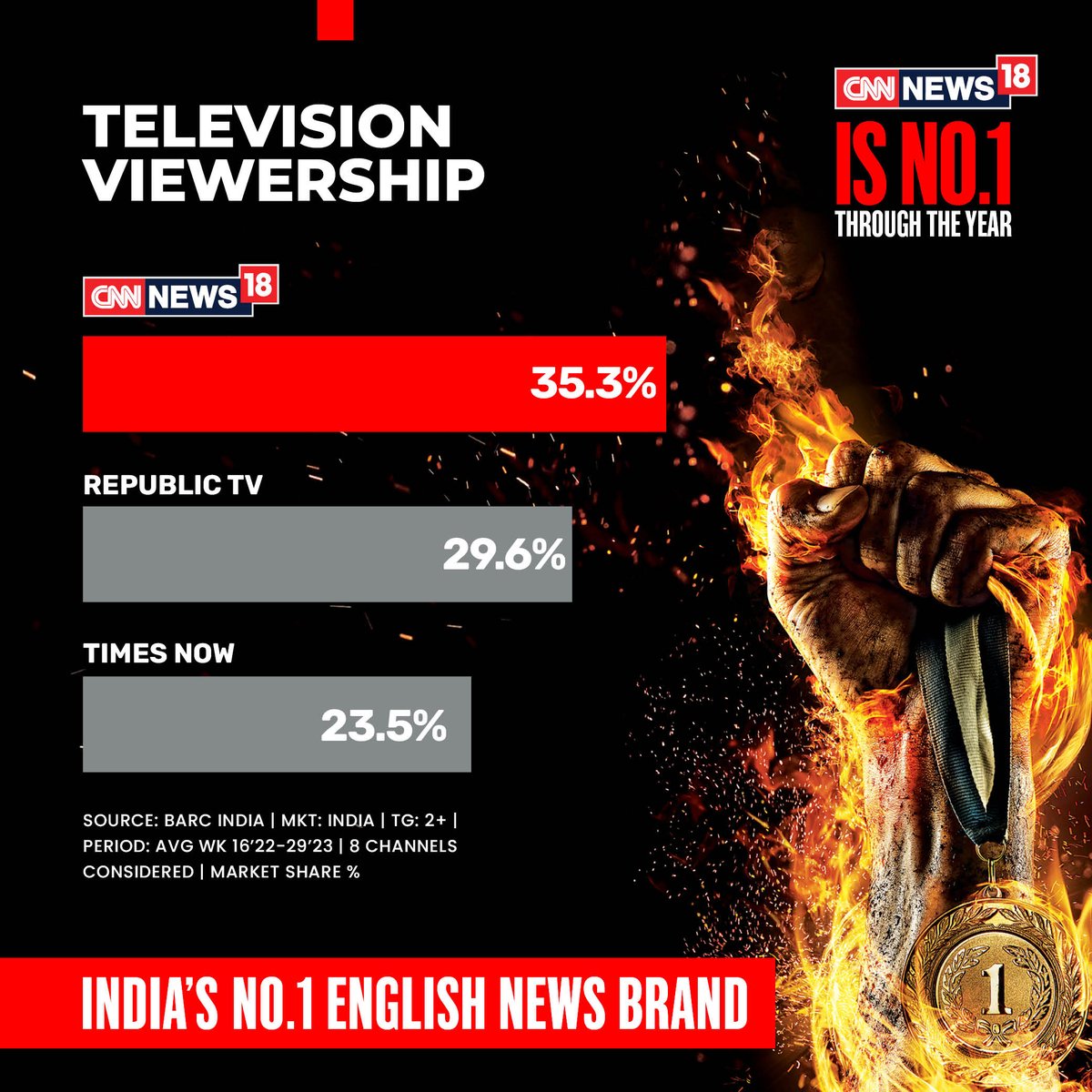 CNNnews18 tweet picture