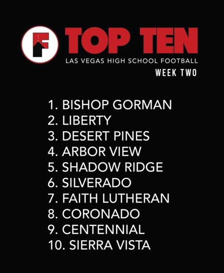 sierravistafb's tweet photo. Shout Out to @TheFranchiseLV for the love
Top Ten and nowhere to go but up! Lions will be on the hunt this Friday at the Den!!
-
-
-
#yeahhwedifferent #onevista #vistapride #onefamily #defendtheden #highschoolfootball #football #studentathlete https://t.co/r9PkU4U8nn