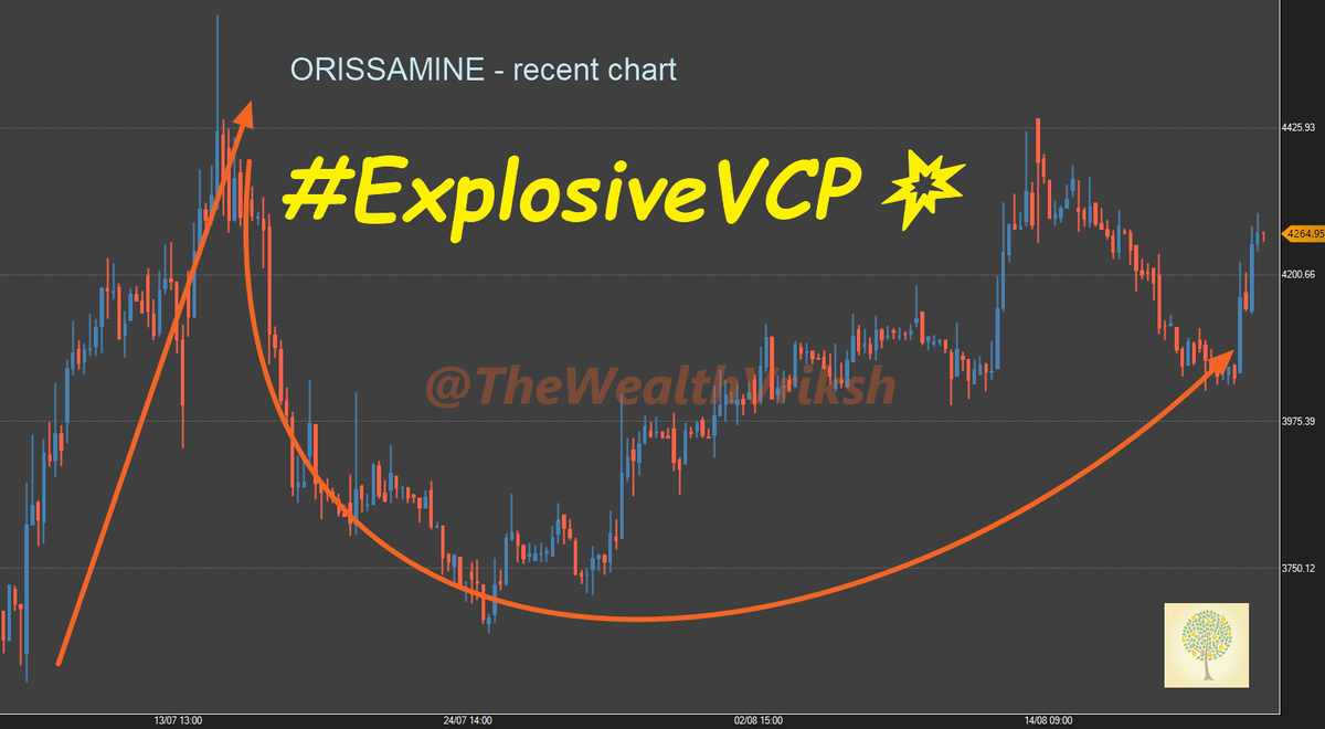 #ORISSAMINE: moving hard..... 

#LePanga #ExplosiveVCP💥

#trading #stockinvesting #BeforeIndiaRuns #stockmarkets #analysis