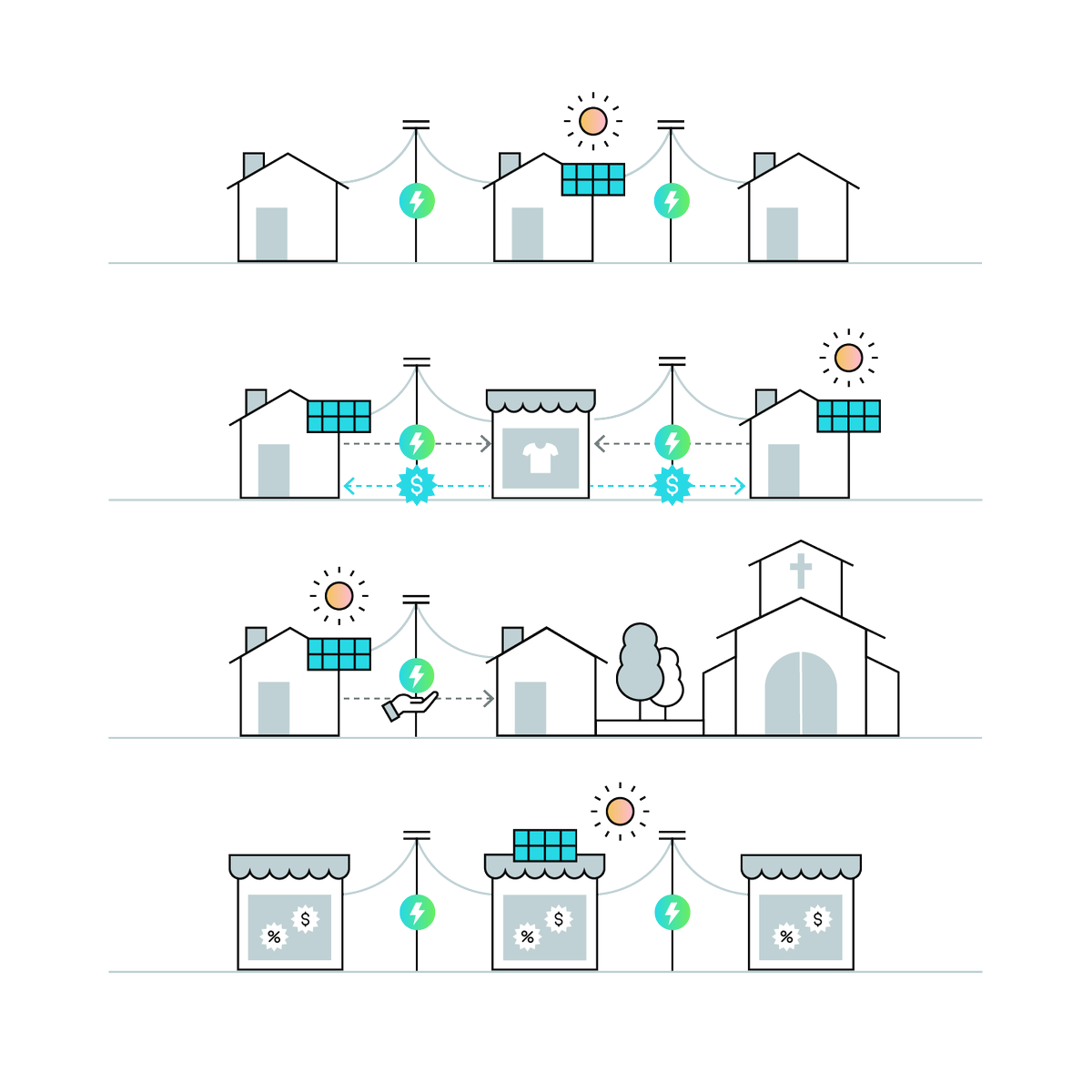 Powerledger_io's tweet photo. xGrid is reshaping energy across 12+ countries with 30+ ongoing projects. 34,000+ meters onboarded, enabling 90,000 MWh in transactions. P2P trading = 2% BAU energy cost savings!
Click here - https://t.co/vDPupdScse.
#PowerledgerXGrid #EnergyBlockchain #RenewableEnergy https://t.co/TIlkiTKwLr