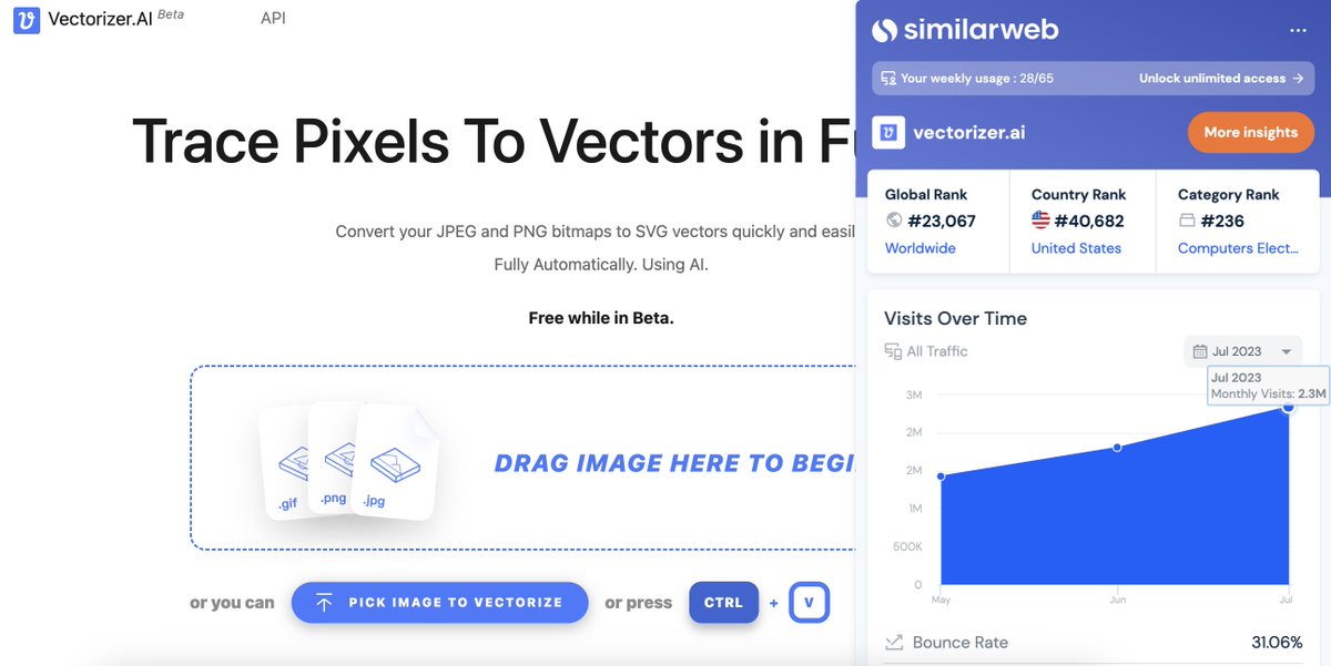 MoneyHunterAI's tweet image. Turn images into captivating vectors effortlessly! 🎨🚀 Check out Vectorizer.ai
Website: vectorizer.ai
Traffic: 2.3 million/month 
Growth: 500,000/month

#AI #DesignWizard #Vectorizer #MoneyHunter