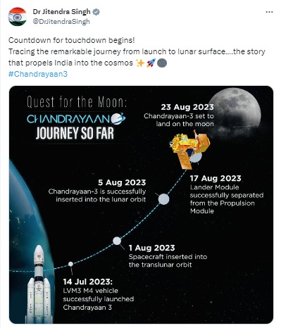 PTI_News's tweet photo. “Countdown for touchdown begins! Tracing the remarkable journey from launch to lunar surface, the story that propels India into the cosmos,” posts Union minister @DrJitendraSingh.

#Chandrayaan3Landing https://t.co/KavkExGLvX