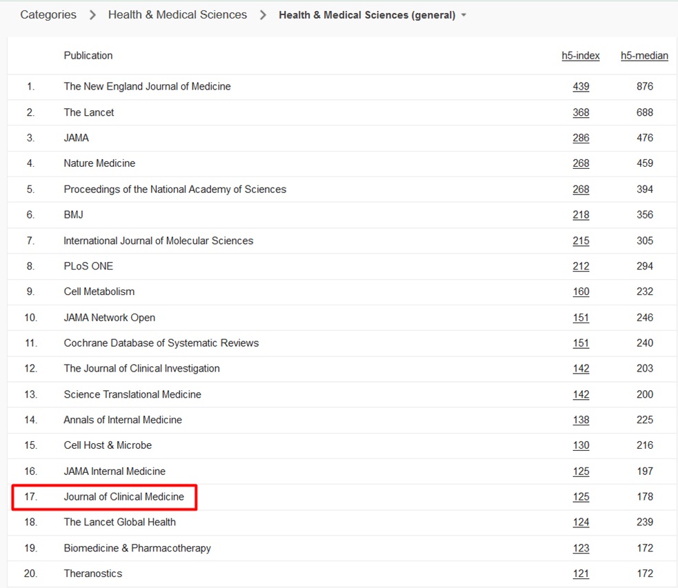 JCM MDPI tweet media