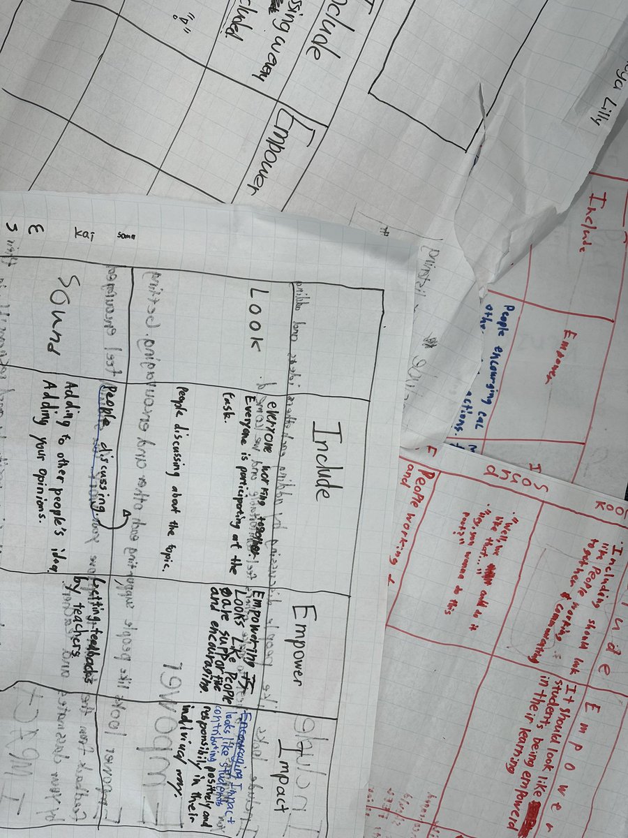 KenForde's tweet photo. Using the @FISSharks guiding statement to build our #ibmyp classroom agreements. Lots of great discussion and ideas from #grade6. Next steps in making them visible and present in our day to day. #includeempowerimpact https://t.co/3dLLeQUHFs