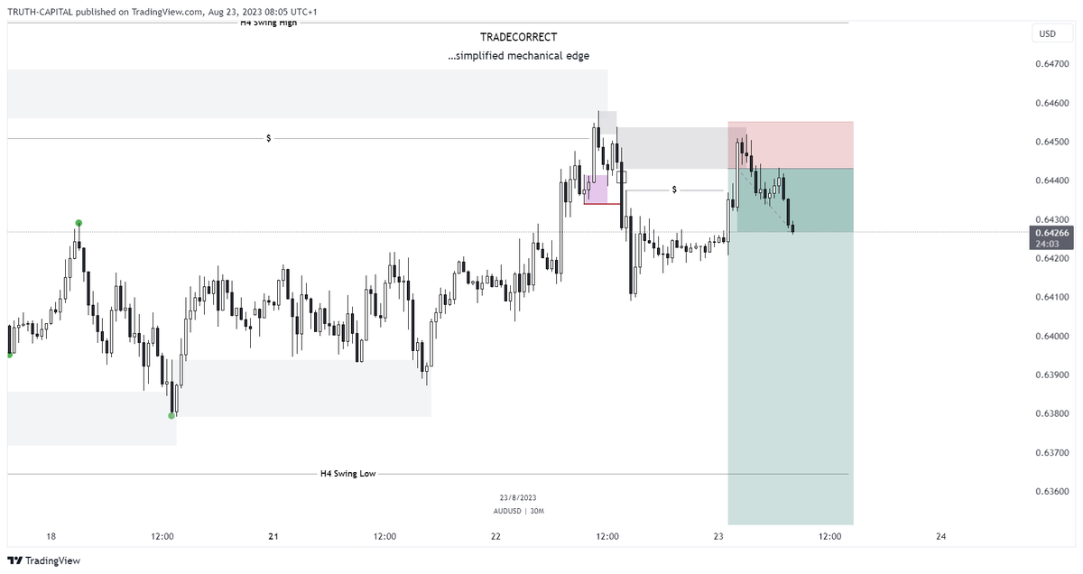 trade_correct's tweet photo. #peaceandprofits 
#forextrading 
#simplestuff https://t.co/tBw45KdjW2