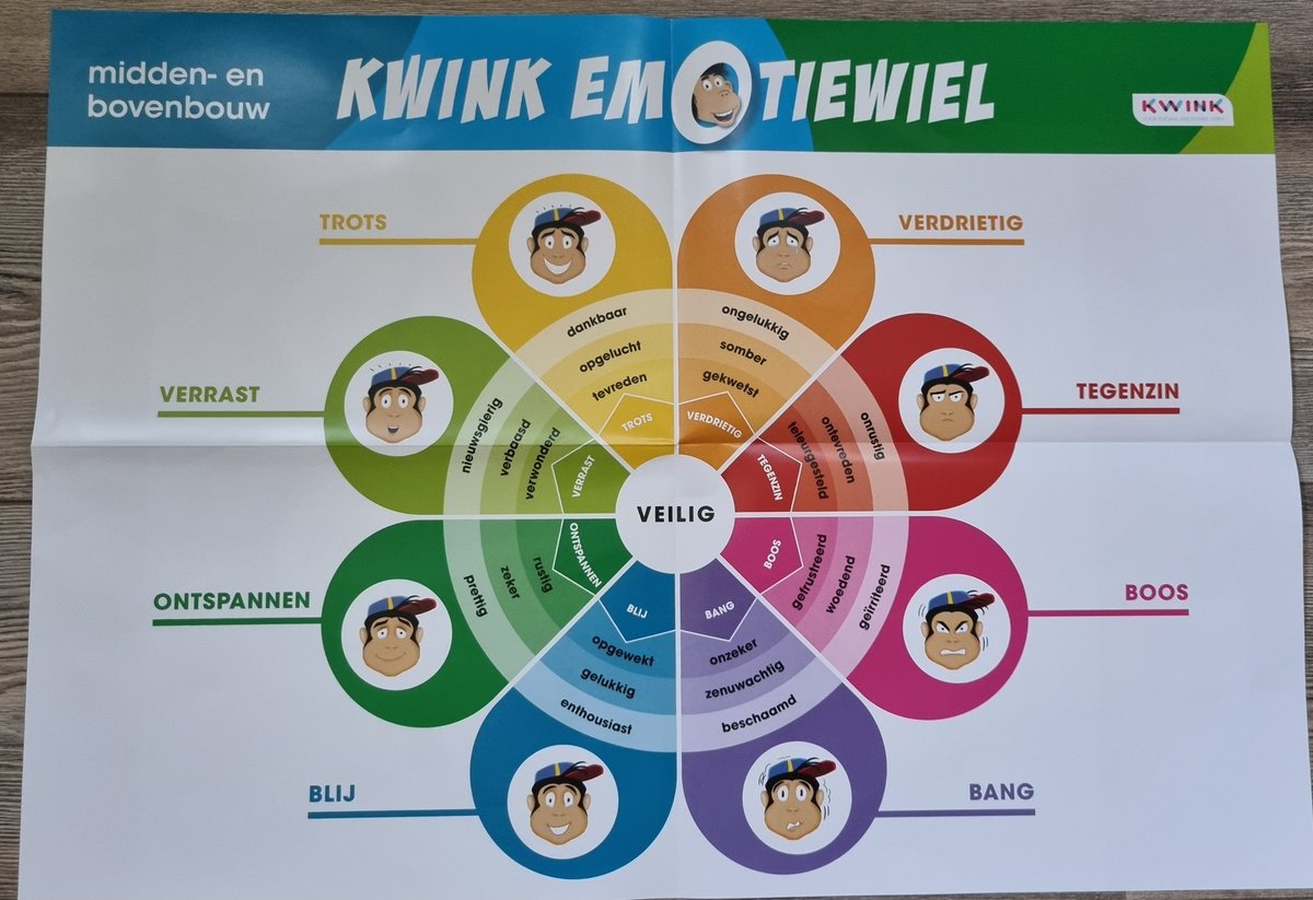 Fantastisch nieuw materiaal bij de methode Kwink.
Sociaal emotioneel leren bestaat  voor een belangrijk deel uit het verwerven van nieuwe emotiewoorden. Of zoals ik vaak zeg: taal geeft grip op emotie.
@kwintessens_nl