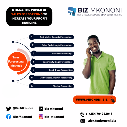 BizMkononi's tweet photo. Sales forecasting is both a science and an art. Decision makers rely on these forecasts to plan for business expansion and to determine how to fuel the company’s growth. 
LEARN MORE: https://t.co/C0nseuSixB
#artificalintelligence #businessintelligence #Sales https://t.co/EMFEiemBNI