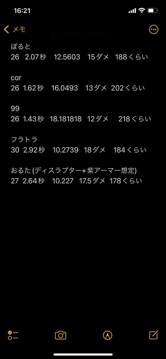 ぼく調べ
好奇心
ボルト使ってたけど性能微妙だね、なるほどー