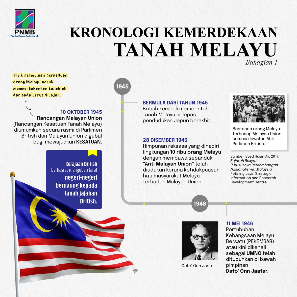 AkalPep's tweet photo. 66 TAHUN MERDEKA: MENGIMBAU DETIK BERSEJARAH 🎉🇲🇾

Kronologi Kemerdekaan Tanah Melayu | Bahagian 1

#Merdeka #merdeka66 #MalaysiaMADANI #TekadPerpaduanPenuhiHarapan #KemerdekaanTanahMelayu #SejarahMalaysia https://t.co/0tK7Y6Z6Lj