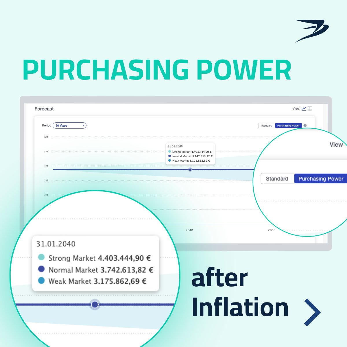Ever thought about how much your client's money can actually buy? It's not just about the total sum, it's about its #purchasingpower!💡

🔗 rb.gy/3pp0e

#wealthtech #wealthmanagement #banks #finance