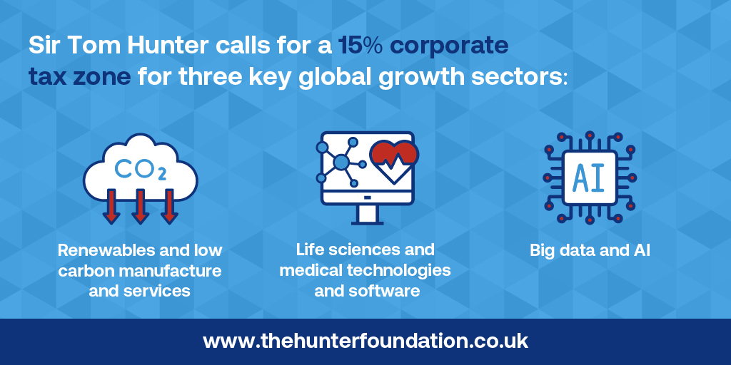 Today the @OxfordEconomics report 'Lessons from Ireland for Scotland’s Economy' was published, with recommendations including radical changes needed to the Scottish tax regime to boost growth. Foreword from @SirTomhunter Read more here: thehunterfoundation.co.uk/lessons-from-i…