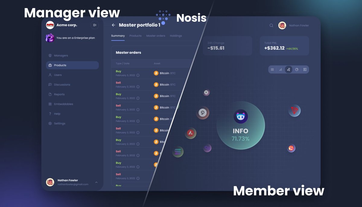 Portfolio analysis should be simple, not complicated.💻️ 

#Nosis #Portfolio #Portfoliomanagement