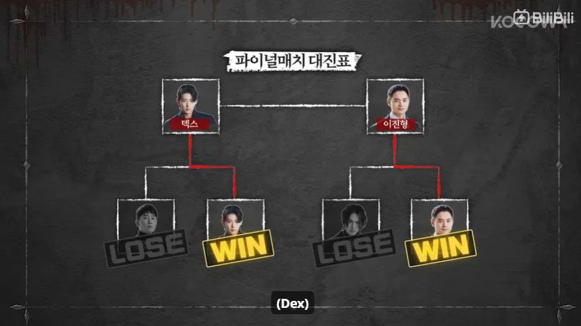 ayame_v_v's tweet photo. really disappointed that we can't see Jin Ho and Xitsuh in the finals 
#bloodygame https://t.co/JPh6bxzala