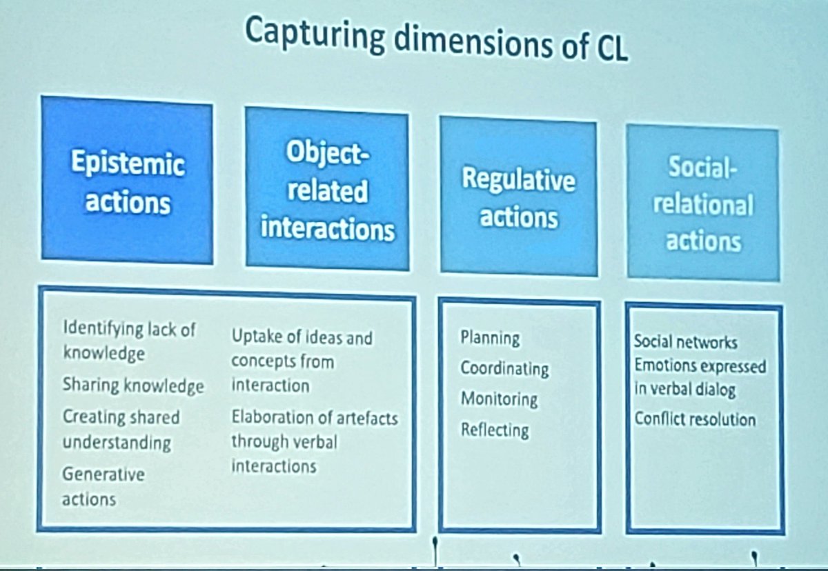 margaridaromero's tweet image. #EARLI2023 @CrinaDamsa pushing forward collaborative learning studies through multimodal and multilevel data. From epistemic, regulative, and socio-relational considerations to sensorial modalities and triangulation. Full house for a mind-blowing keynote 💙 #cscl #cla