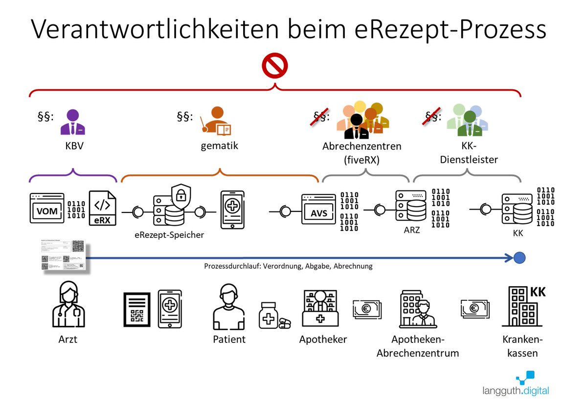 Mark Langguth tweet media