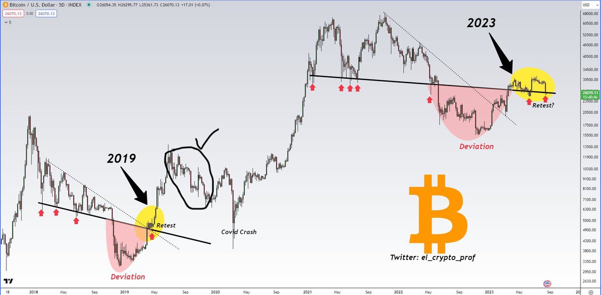 Solapekingdom's tweet photo. @el_crypto_prof Stop spreading wrong indicators. First learn how to check. Check black circle we are here https://t.co/uZwQOkwxy3