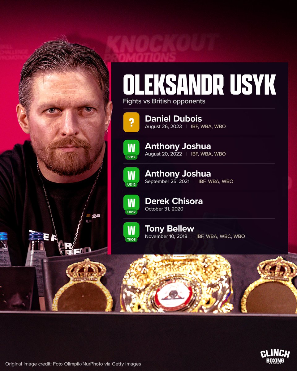 BoxingCoasters's tweet image. With Oleksandr Usyk’s sights set on Daniel Dubois this weekend, will his record against British opponents go to 5-0? 🇬🇧🎯 #UsykDubois