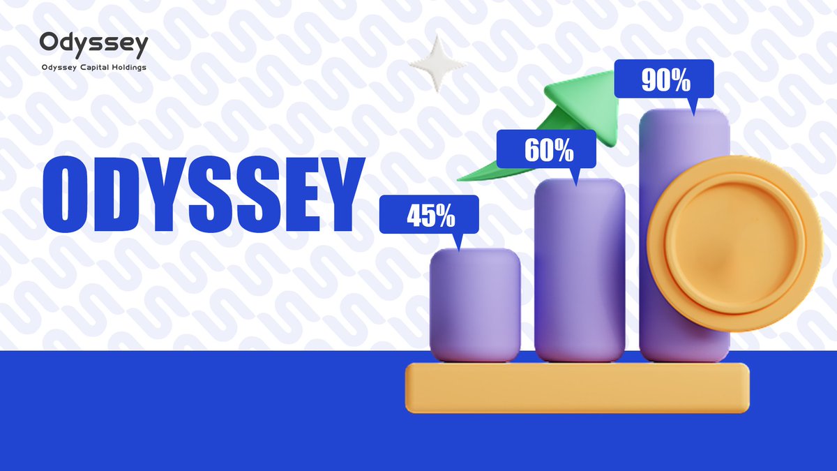 ochholdings's tweet photo. π Investment returns remain above 45% π We continue to make progress with the goal of increasing returns to 60%-80%+ Choose Odyssey, choose wisely πΌπΉ #InvestmentReturns #ContinuingProgress #GoalToExceed #ChoiceWisely #Odyssey https://t.co/PRrEMz0PmU