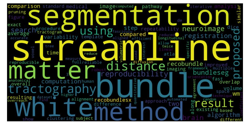 Francois Rheault (8$™) tweet media