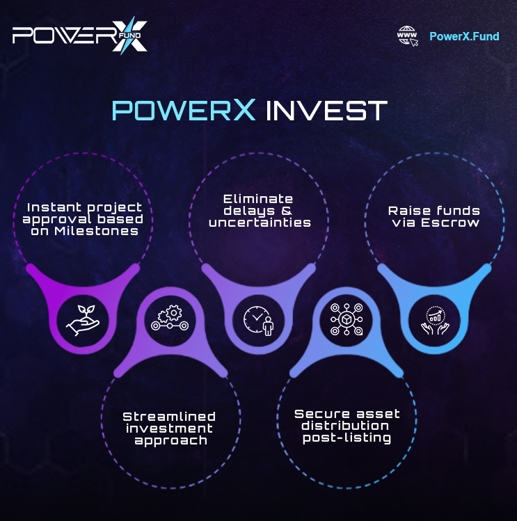 Introducing PowerX Invest

Experience a streamlined and efficient investment approach that eliminates uncertainties from the equation. 🚀

Ensuring #secure #asset distribution post-listing via our escrow system. 💼💰

#Funding #Web3 #Incubation #Gaming #Metaverse #venturecapital