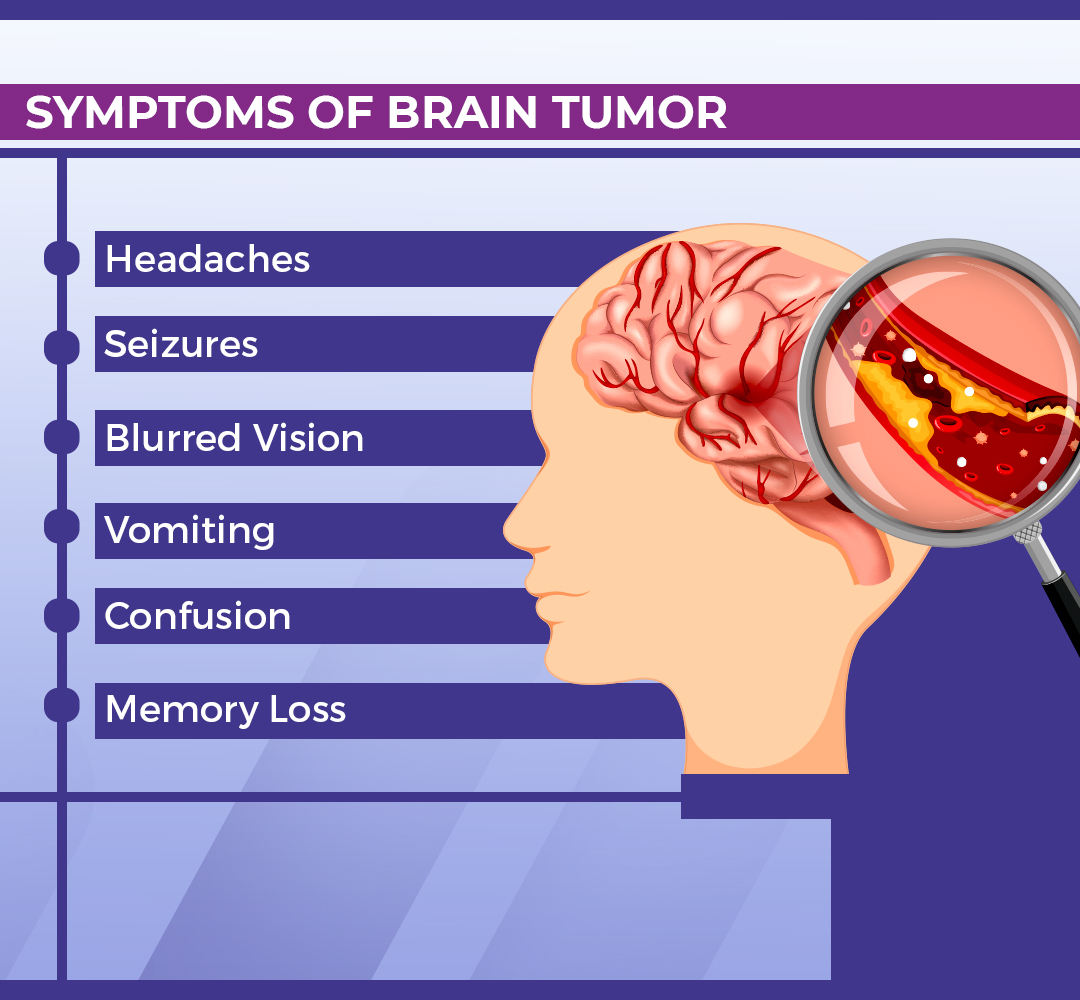 cnc_pathlab's tweet photo. 🧠 Battling a brain tumor? Awareness matters! Common symptoms include persistent headaches, vision changes, cognitive shifts, and balance problems. Early detection is key for effective treatment. #BrainTumorAwareness 💪🌼 #HealthMatters https://t.co/Xum6AJvFR9