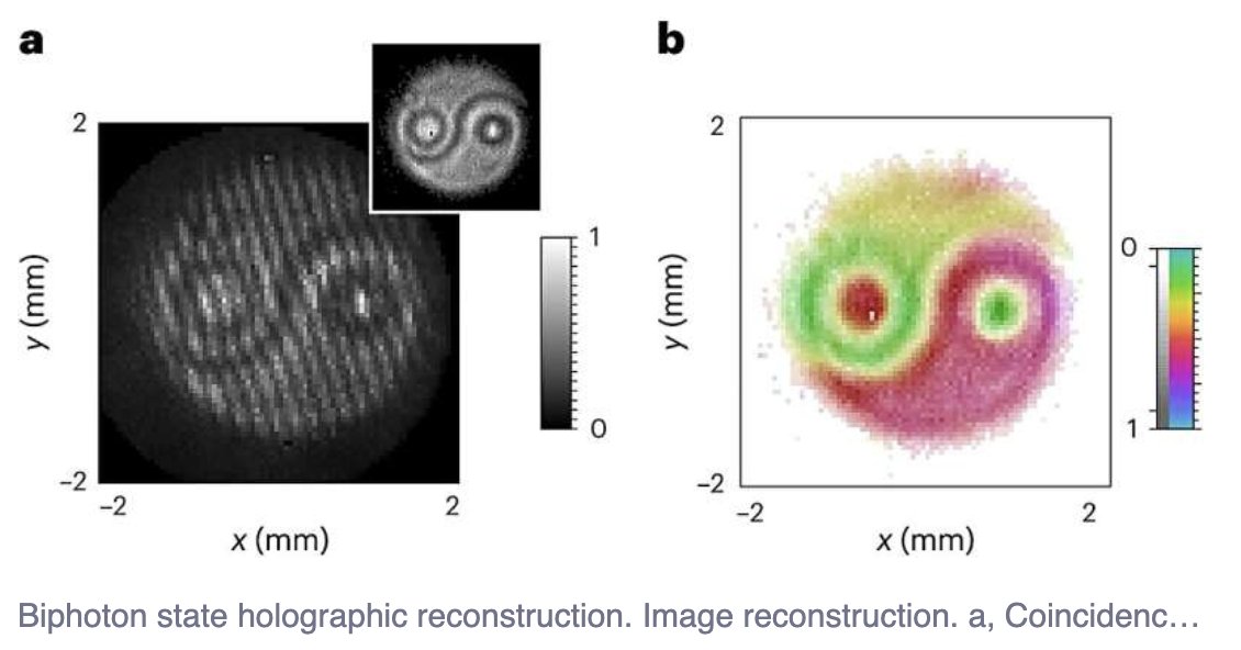 jeffsutherland's tweet photo. ✨ Behold the magic of the universe! This entangled photons image may be the most amazing photo ever captured. We use this quantum effect in the #TEHS #scruminhealthcare framework biophysics lab every day. A real-time glimpse of spooky action at a distance, connecting us all. #QuantumBeauty 🌌🔬@frequencyfound https://t.co/J6JZY5KqKA