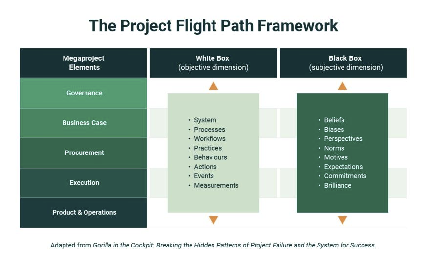 CogniPlex's tweet image. Inside the Black Box Crucial to Megaproject Success 

#megaproject
#projectpreparation 

knowledge.insead.edu/strategy/insid… via @INSEADKnowledge