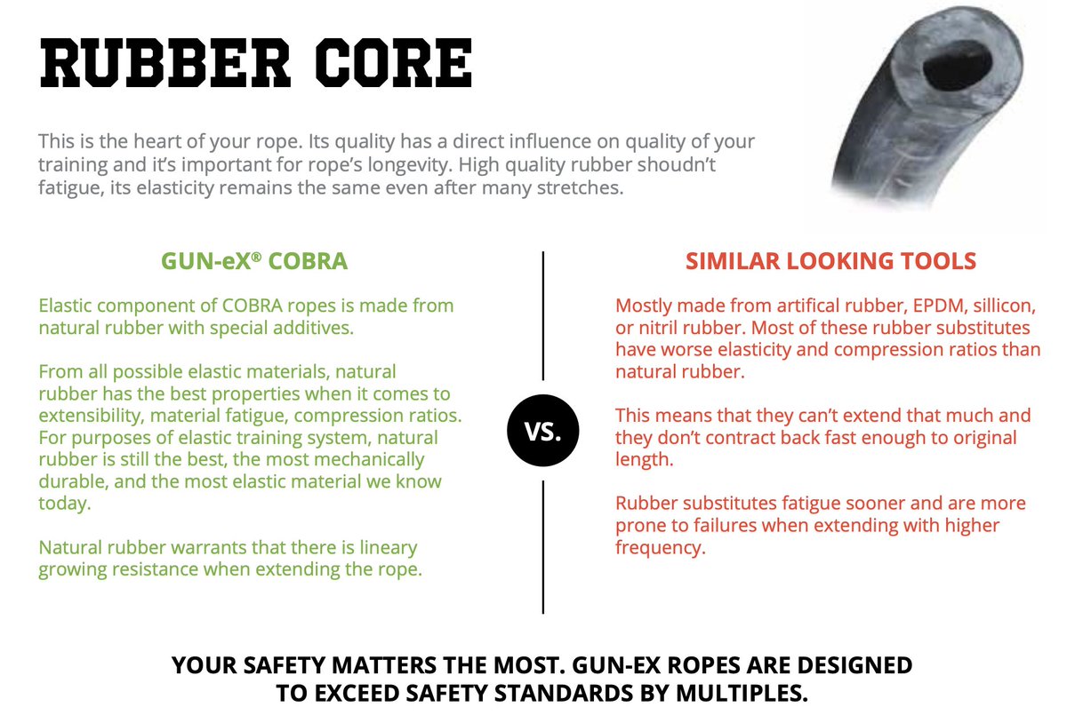 GUNeXtraining's tweet image. It's the heart of the product. The rubber compound is essential to provide a long-lasting training tool. Training tools are always about combining multiple factors and materials but with wrongly selected rubber compound you won't make them any good. 

 #gunex #donthalfassit