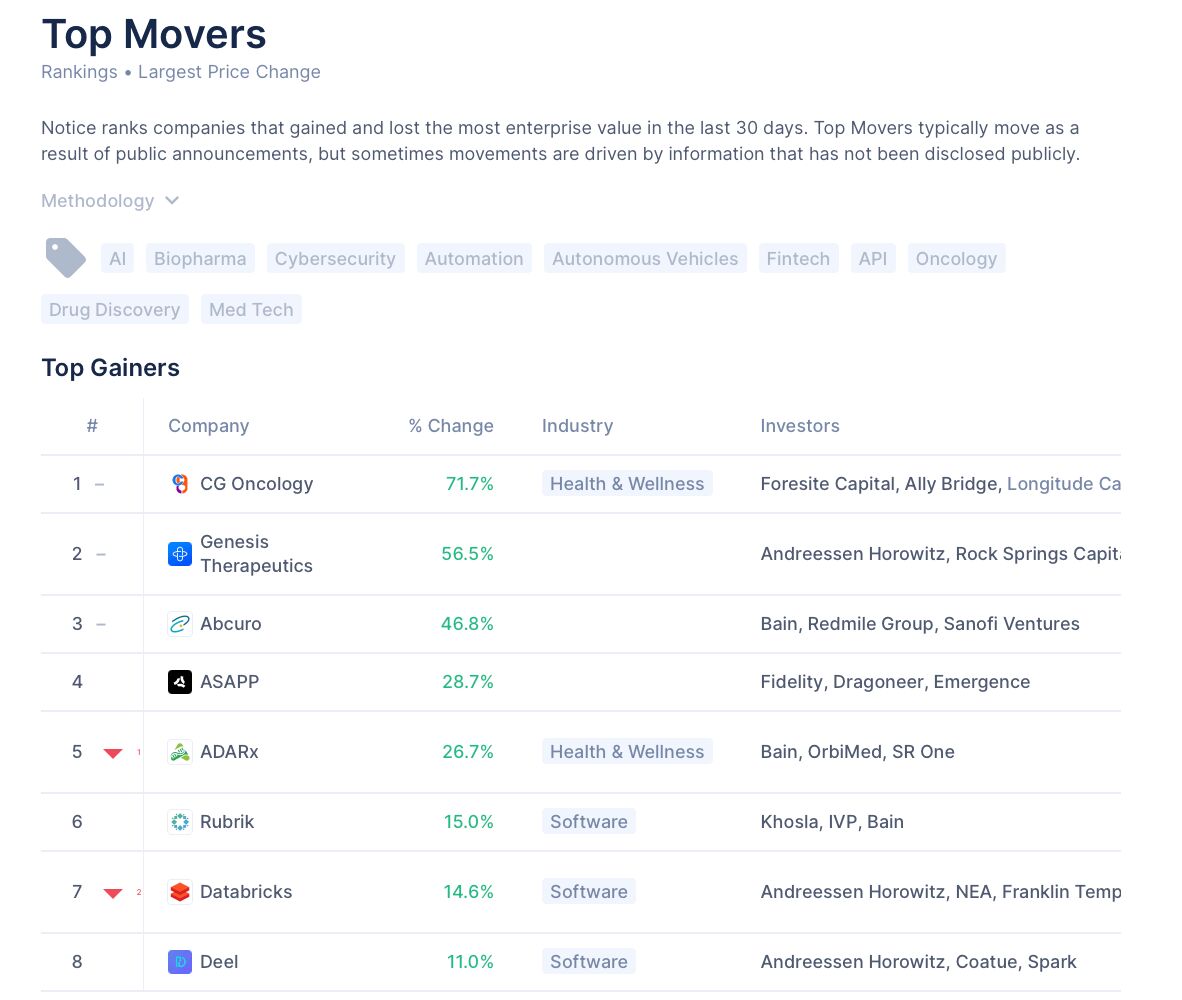 Notice.co tweet media