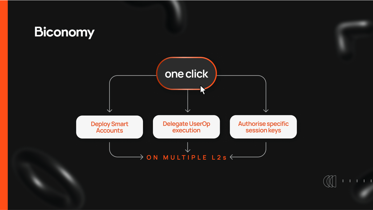 Biconomy tweet media