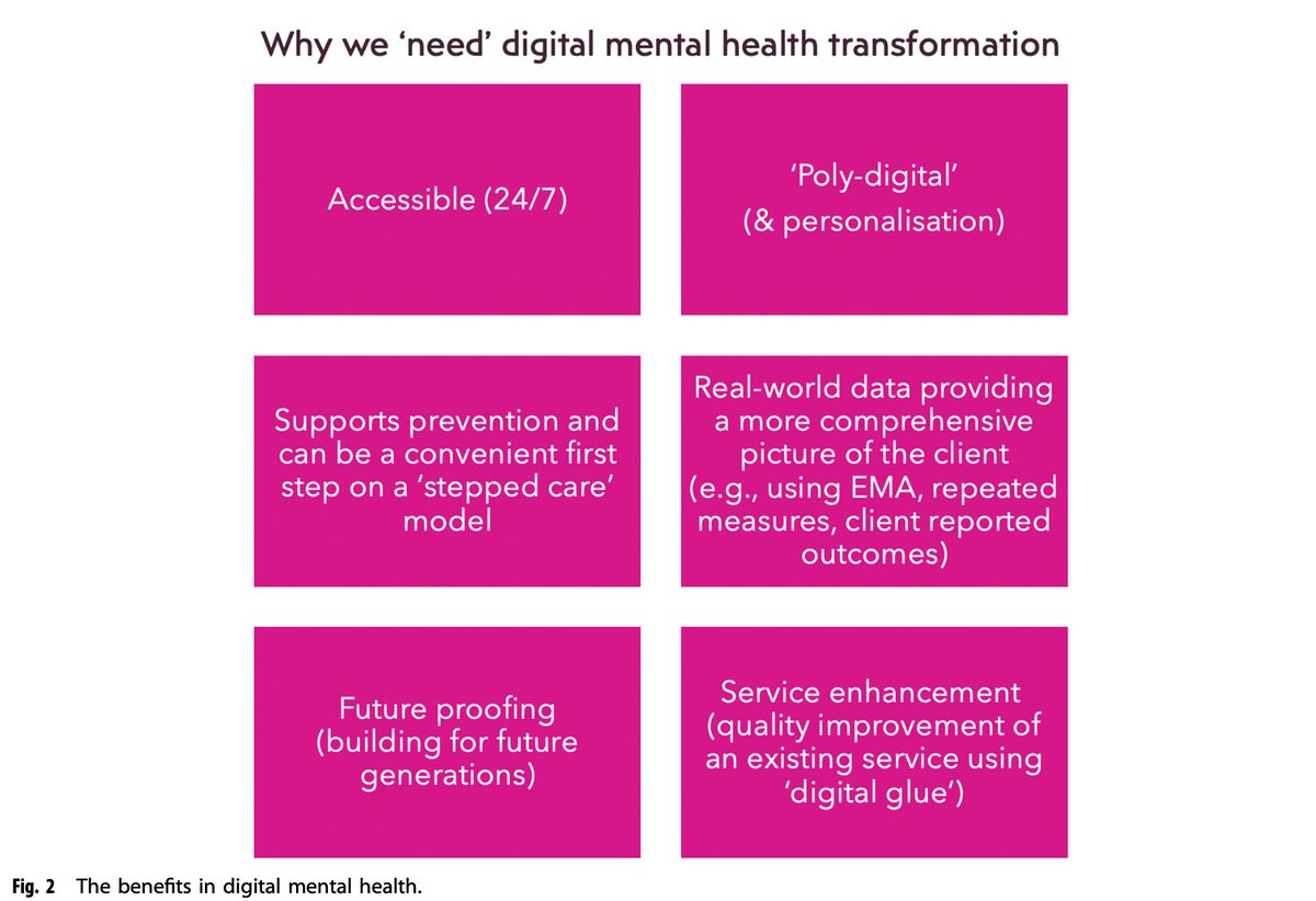Benefits of digital mental health