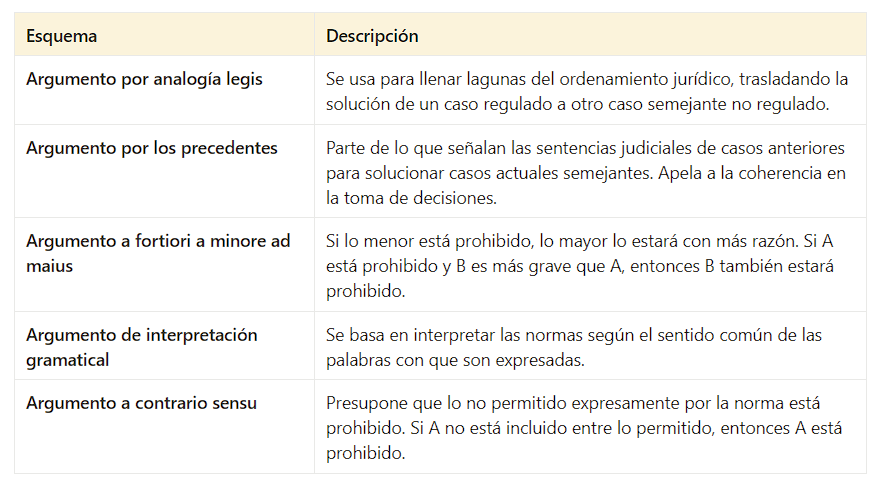 argumentderecho's tweet photo. 5 argumentos vinculados a la interpretación jurídica.

He puesto lo básico en la descripción. Si quieren leer más sobre estos y otros 35 tipos de argumentos en contextos jurídicos, descarguen (gratis) el libro: https://t.co/ZUEmSsTjHe https://t.co/TyijmwaHGG