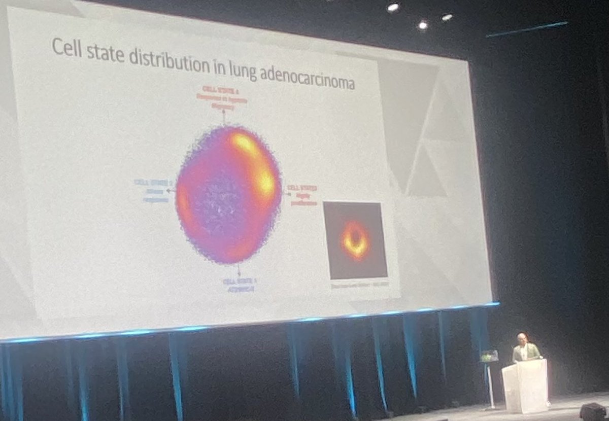 1/2 This does not come from a presentation on astronomy and black holes but from @CirielloLab fantastic talk at #ISREC2023 on the different cancer cell states that he could capture thanks to the Cell Charter technology.